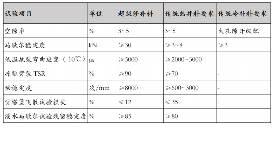 技术指标